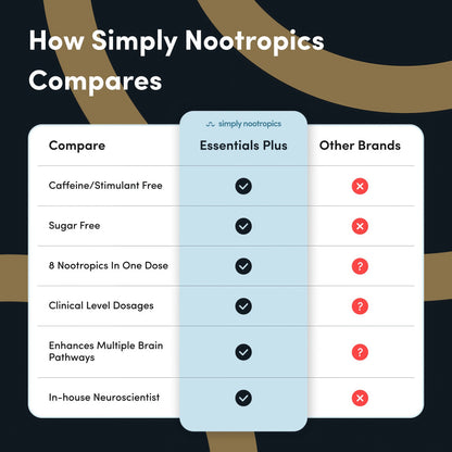 Simply Nootropics Essentials Plus