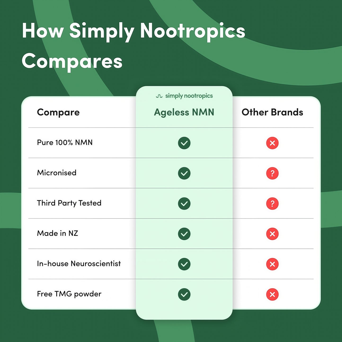 Simply Nootropics NMN Powder (3-Month Supply) NAD+ Booster