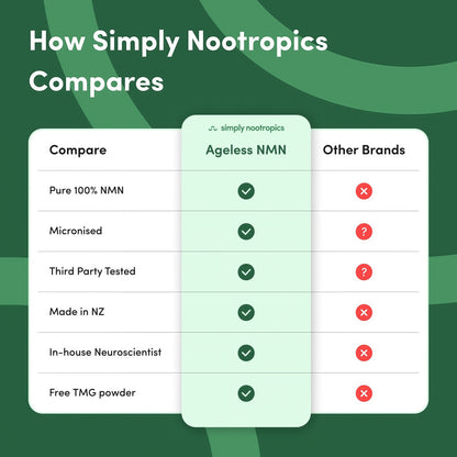 Simply Nootropics NMN Powder (3-Month Supply) NAD+ Booster