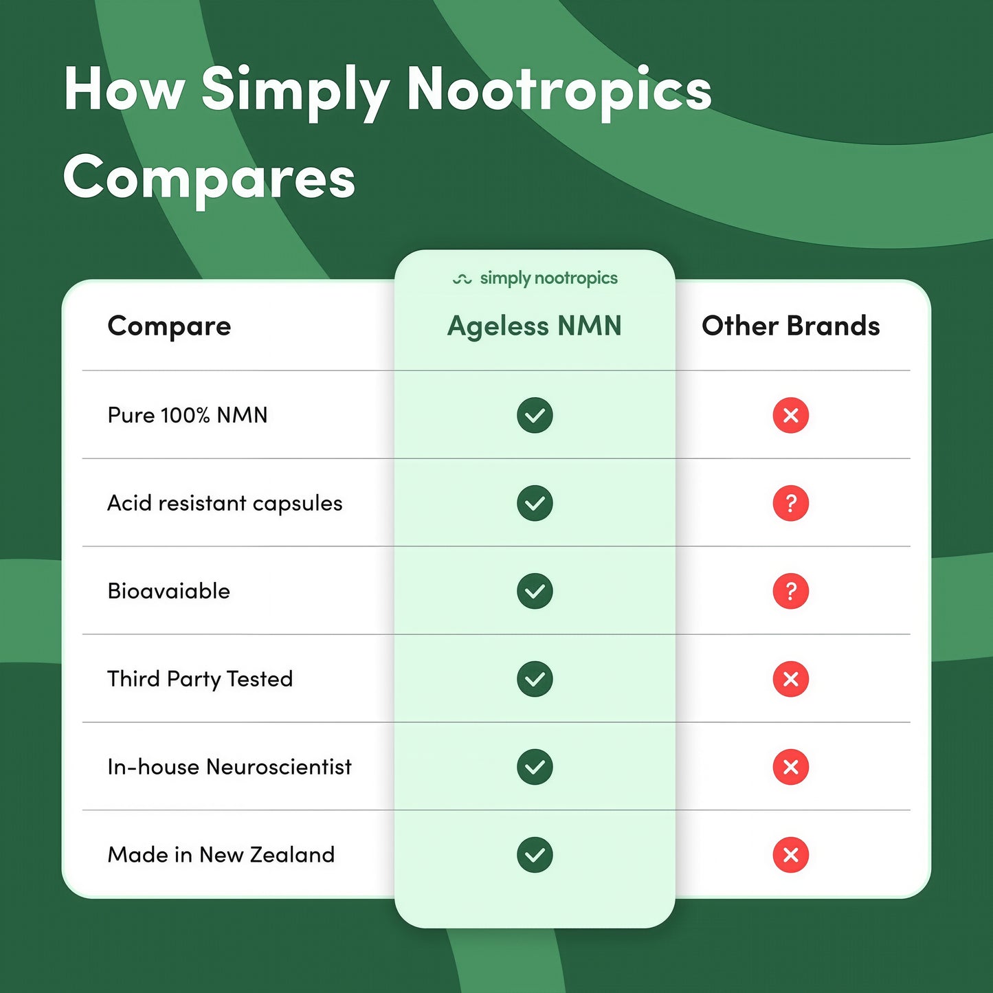 Simply Nootropics NMN Capsules for NAD+